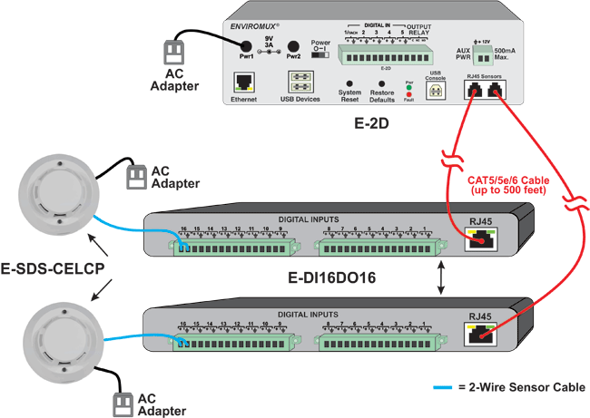 How to Connect Multiple Smoke Detectors to a Single E-2D/5D/16D Using the Digital I/O Expander.