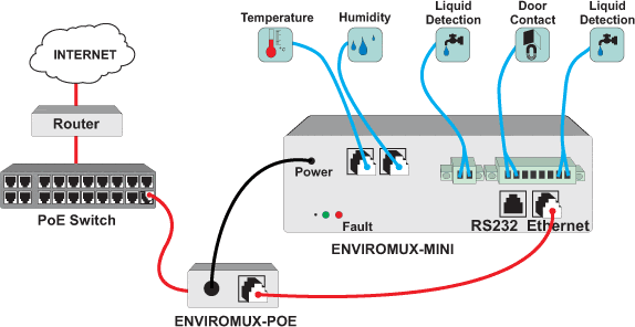 Example application