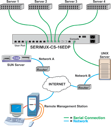 Product Overview