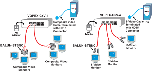 Extend Composite Video or S-Video using twisted pair CAT5 BNC Extenders