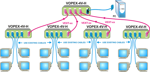 Application Note - Drive up to 256 Monitors with 1 Computer