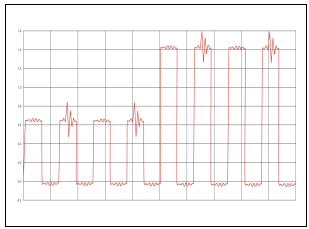 Figure 4: Representation of a Video Signal with Interference from a Motor