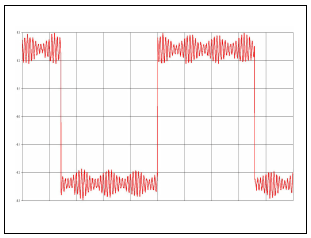 Figure 8: Representation of a Video Signal with Radio Transmitter Interference