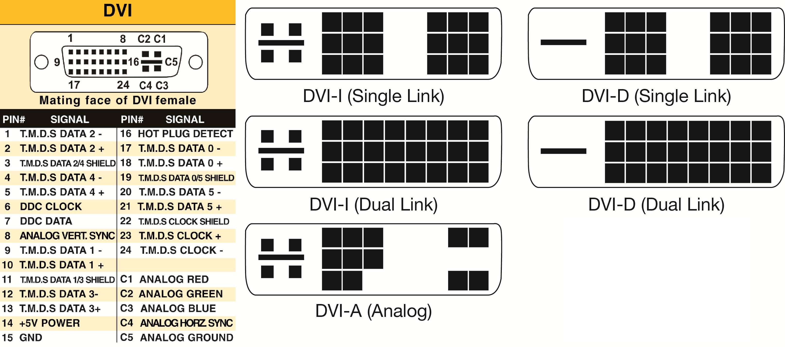 http://www.networktechinc.com/blog/wp-content/uploads/2013/08/DVI-connectors-type.jpg