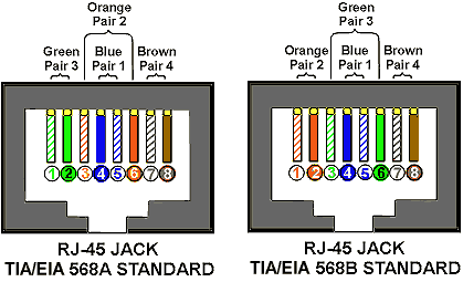 Rj45 Wiring Diagram on Tia Eia 568a   568b Standards For Cat5e Cable