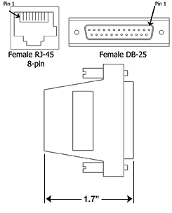 DB25F-RJ45F - Drawing