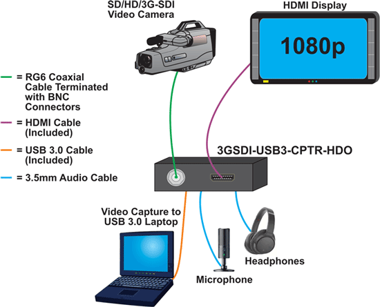 3G-SDI to USB 3.0 Video Capture with HDMI Loopout