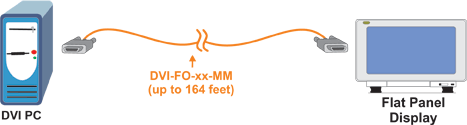 Application Drawing - DVI-FO-xx-MM