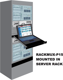 KVM drawer rack
