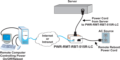 NTI ENVIROMUX Low-Cost 2-Port Remote Power Reboot Switch - power