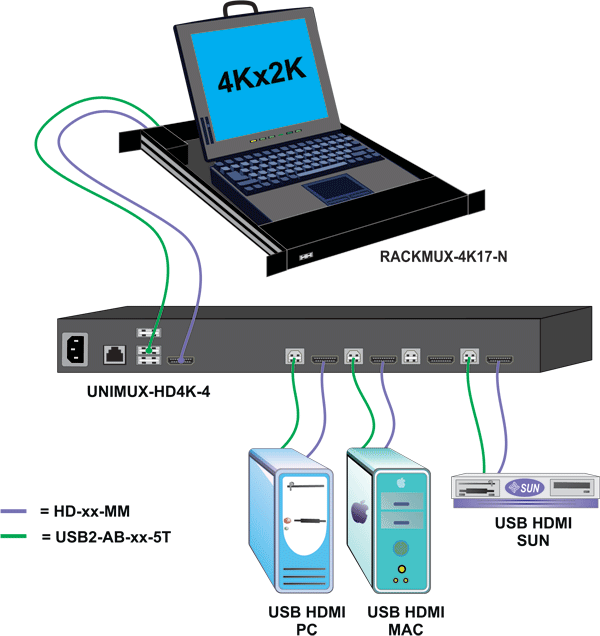 NTI Rackmount 4K HDMI Displayport Drawer