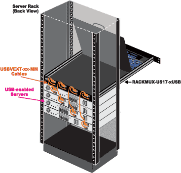 SUN USB KVM drawer rack
