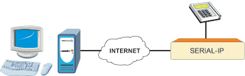 Serial IP Extenders - Connect multiple RS232 devices to a TCP/IP-based Ethernet network