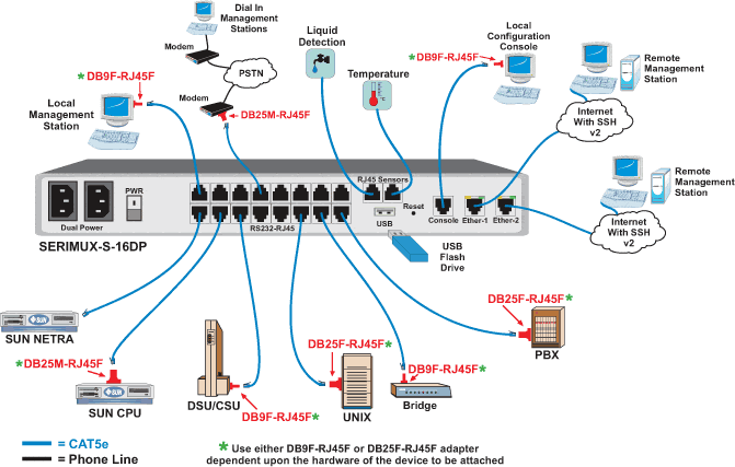 Serimux Secure SSH Console Switch Application Drawing