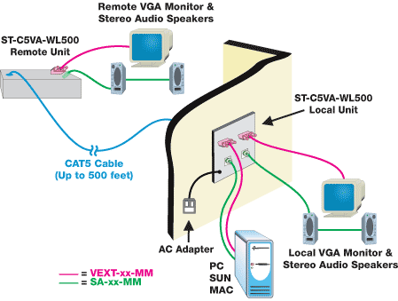 Application drawing of XTENDEX wall mount VGA extender