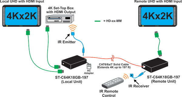 4K 18Gbps HDMI Extender via One CAT6/6a/7, Extend up to 197 feet