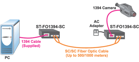 Firewire Optical Extender Application Drawing