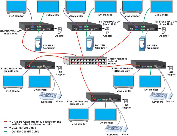 How to Configure Many-to-Many Connections Using a Managed Network Switch