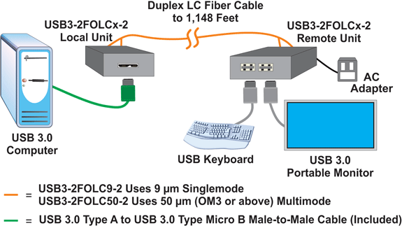 Duplex LC Fiber Cable to 1,148 Feet