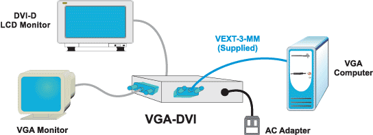 VGA to digital DVI converter application drawing