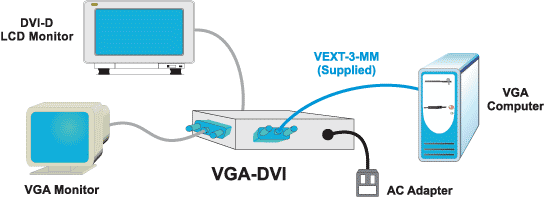 View up to four video signals on one display