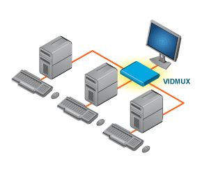 Block diagram of video switch and monitors switch