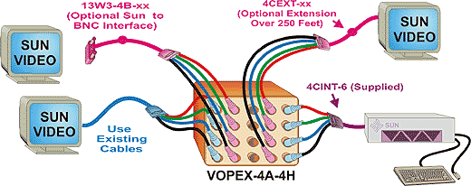 VOPEX-4A-4H