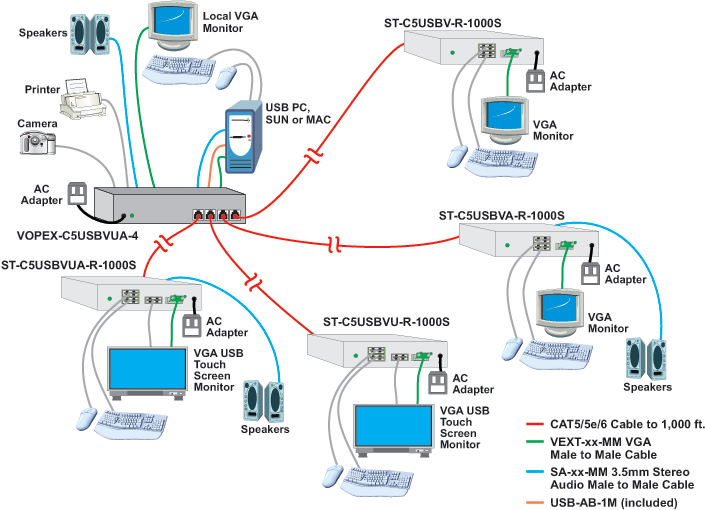 HDMI HDBase-T Extender with IR via One CATx Cable