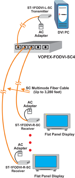 View up to four video signals on one display