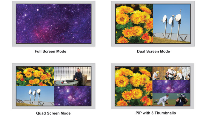 Display Mode Examples for Low-Cost 4K 6.75Gbps HDMI Quad Screen Splitter/Multiviewer