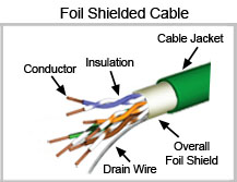 Twisted Pair Cable Braid Shielded