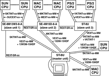 diagram of cascaded switches