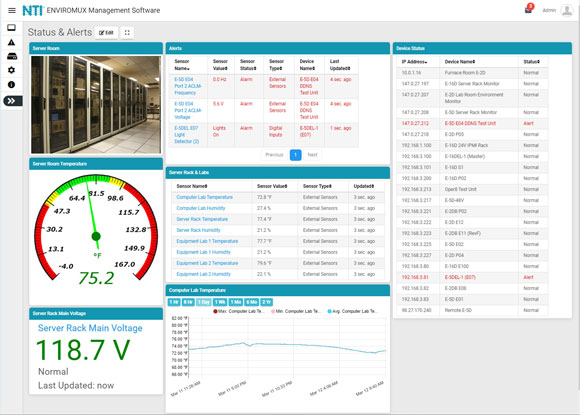 Self-Hosted Web-Based Enterprise Environment Monitoring System Management