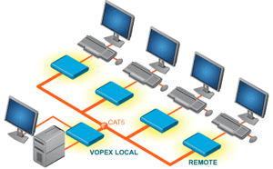 4 computers routed to 4 monitors