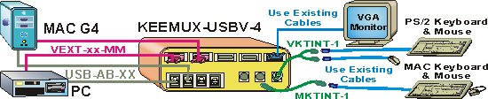 Block Diagram of Universal USB KVM Switch