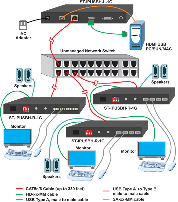 Best Hdmi Extenders For Mac