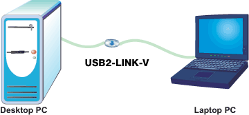 Easy Data Transfer - PC to PC networking cable