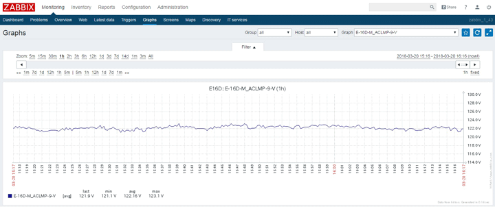 Sample Sensor Graph