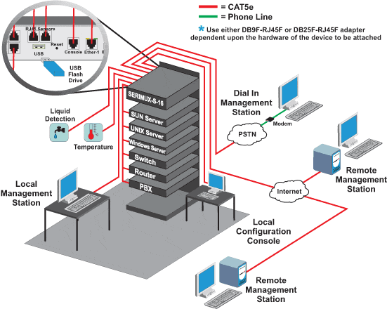 Product Overview