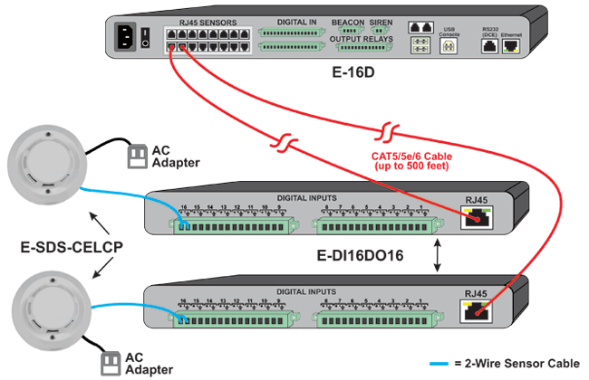How to Connect Multiple Smoke Detectors to a Single E-2D/5D/16D Using the Digital I/O Expander.