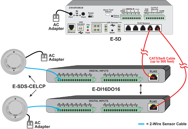 How to Connect Multiple Smoke Detectors to a Single E-2D/5D/16D Using the Digital I/O Expander.