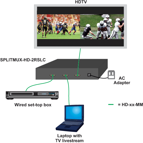 SPLITMUX-HD-2LC - How to Watch 2 Football Games on a Single TV Screen