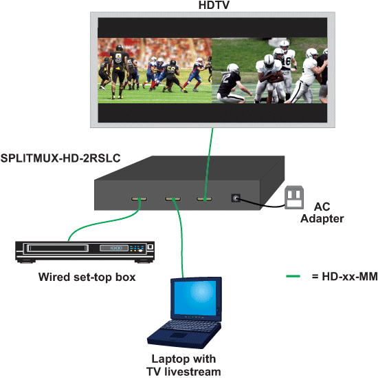 Split screen adapter outlet