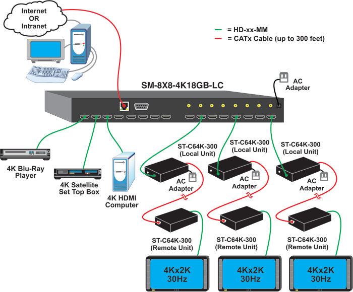 Low-Cost 4K HDMI Video Matrix Switch: 8x8