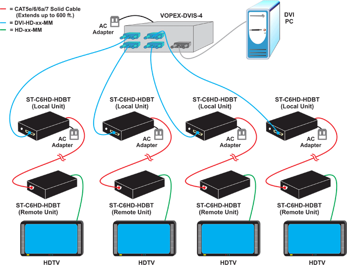 How to Split a DVI Video Source and Extend Remote HDMI Video Up to 600 Feet Away