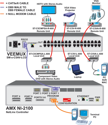 Example application