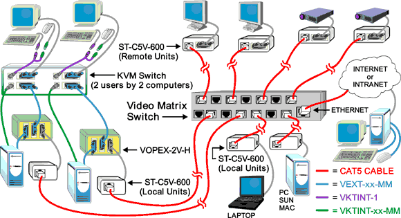 Example application