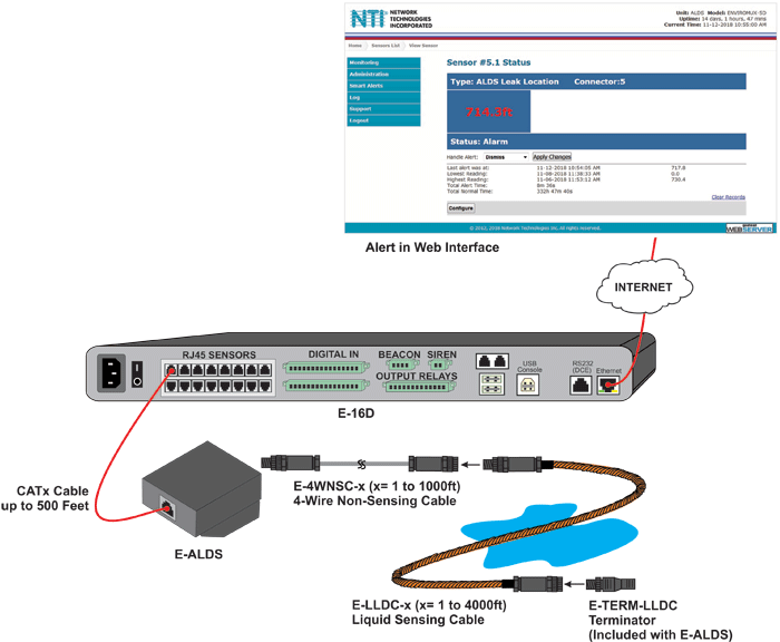 Leak Location Detection