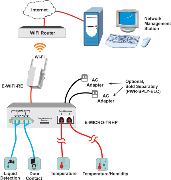 Application Note - How to Create a Wireless Environment Monitoring System
