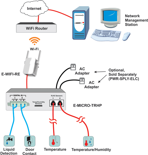 Wireless Environment Monitoring System Sensor WiFi Range Extender